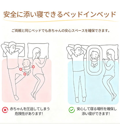 ベッドインベッド コンパクト 新生児 ベビーベッド 持ち運び 折り畳み クーファン ベビー用品 クーファ クーハ ビー 添い寝 持ち運び 育児用品 赤ちゃん ベビー用品 女の子  寝かしつけ 寝返り防止 転落防止 男の子 洗濯可 クーハン