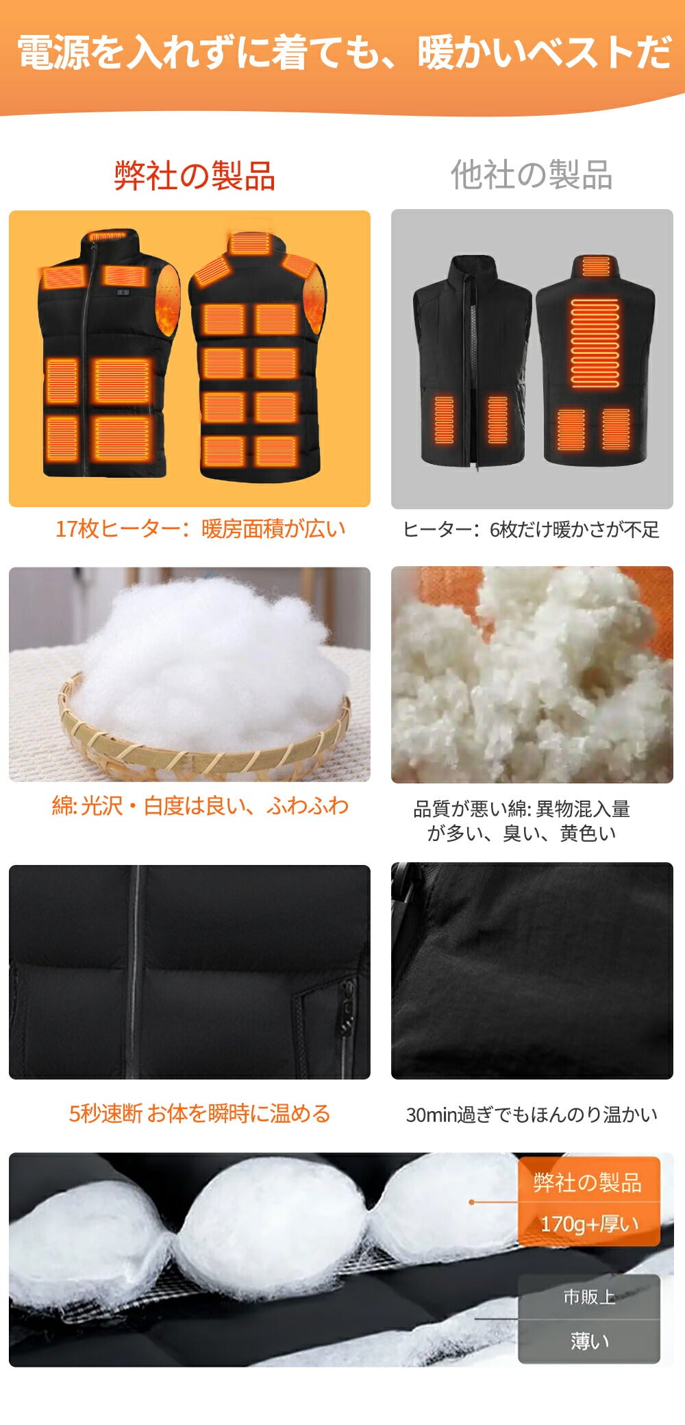ヒーター ベスト 電熱ベスト バッテリー付き 日本製 ヒーターベスト 洗える 中綿 モバイルバッテリー 軽量 メンズ レーディス 電熱ウェア 電熱ジャケット 9箇所発熱 17箇所発熱 3段階調温 防寒インナー 速暖 ゴルフ 男女兼用 釣り バイク