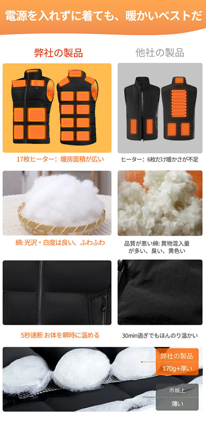 ヒーター ベスト 電熱ベスト バッテリー付き 日本製 ヒーターベスト 洗える 中綿 モバイルバッテリー 軽量 メンズ レーディス 電熱ウェア 電熱ジャケット 9箇所発熱 17箇所発熱 3段階調温 防寒インナー 速暖 ゴルフ 男女兼用 釣り バイク