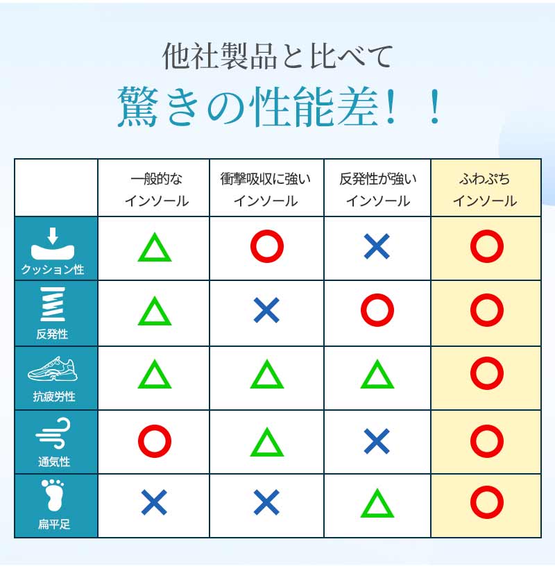 中敷き インソール 立ち仕事 ダイエット 疲れない 靴 ブーツ 超軽量 レディース メンズ クッション 通気 サイズ調整 ふわふわ 足底筋膜炎 扁平足 外反母趾insole-001-hd