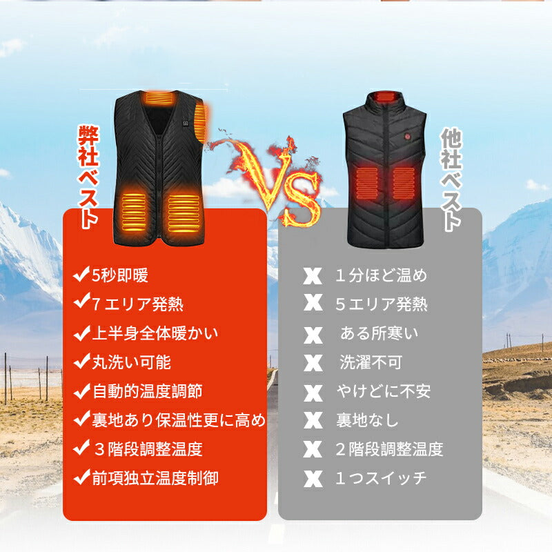 電熱ベスト  防寒着 速暖 日本製ヒーター 中綿 USB給電 洗える 三段階調温 軽量 冷え性 メンズ レーディス PSE認証済 7エリア発熱 新生活 電熱ウェ copysku-106