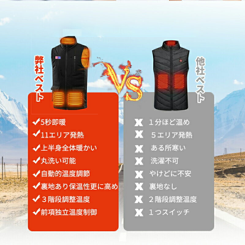 【送料無料~】電熱ベスト  防寒着 速暖 日本製ヒーター 中綿 USB給電 洗える 三段階調温 軽量 冷え性 メンズ レーディス PSE認証済 11エリア発熱  copysku-117