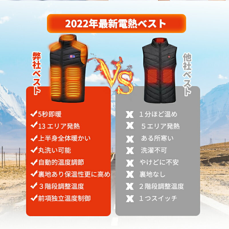 電熱ベスト 13エリア加熱 加熱ベスト 前後独立 三段階調節 ヒーターベスト 防寒 USB給電 薄型 洗濯可能 インナー メンズ レーディス 男女兼用 電熱ジャ besuto-11