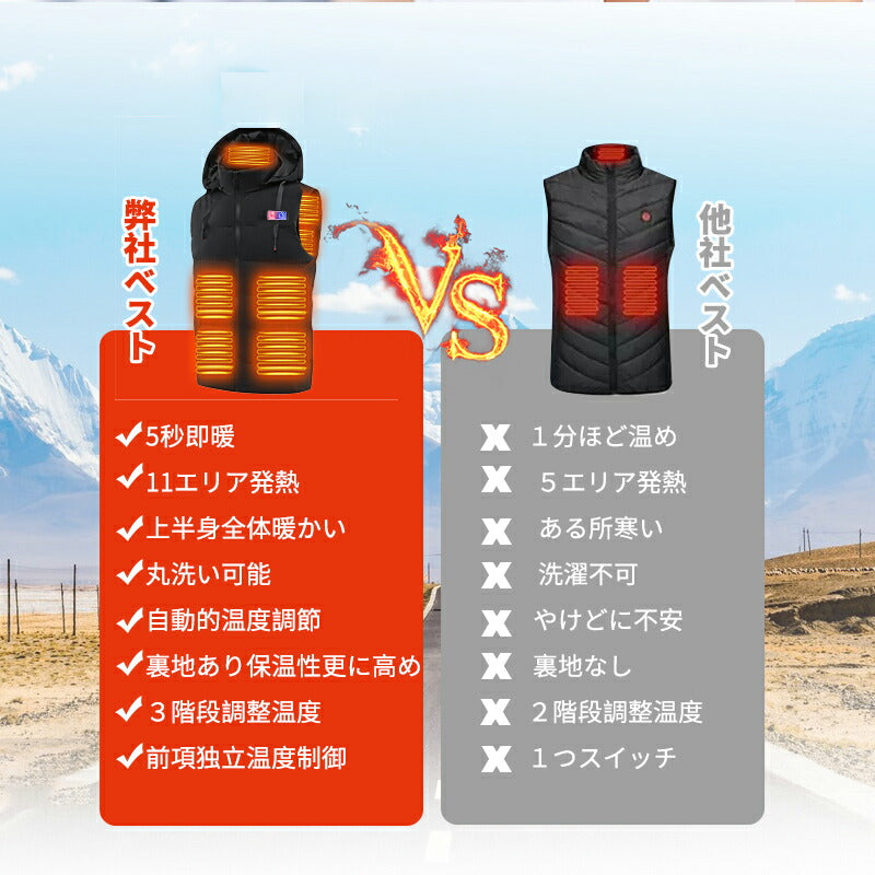 【送料無料~】電熱ベスト  防寒着 速暖 日本製ヒーター 軽量 USB フード 洗える 三段階調温 軽量 冷え性 メンズ レーディス バッテリー付き 25000 copysku-118