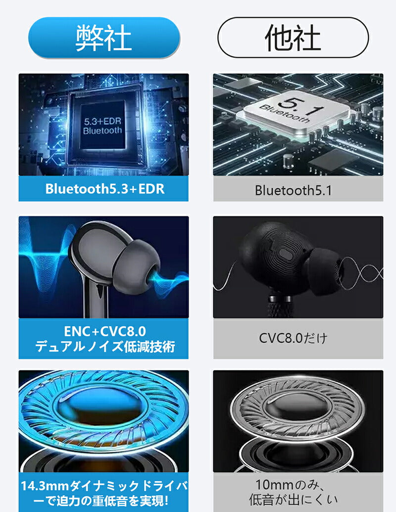 【2023新発売 Bluetooth5.3+EDR 】ワイヤレスイヤホン bluetooth イヤホン 残量表示 AAC対応 日本語音声 Hi-Fi高音質 低遅 earphone-001-cp