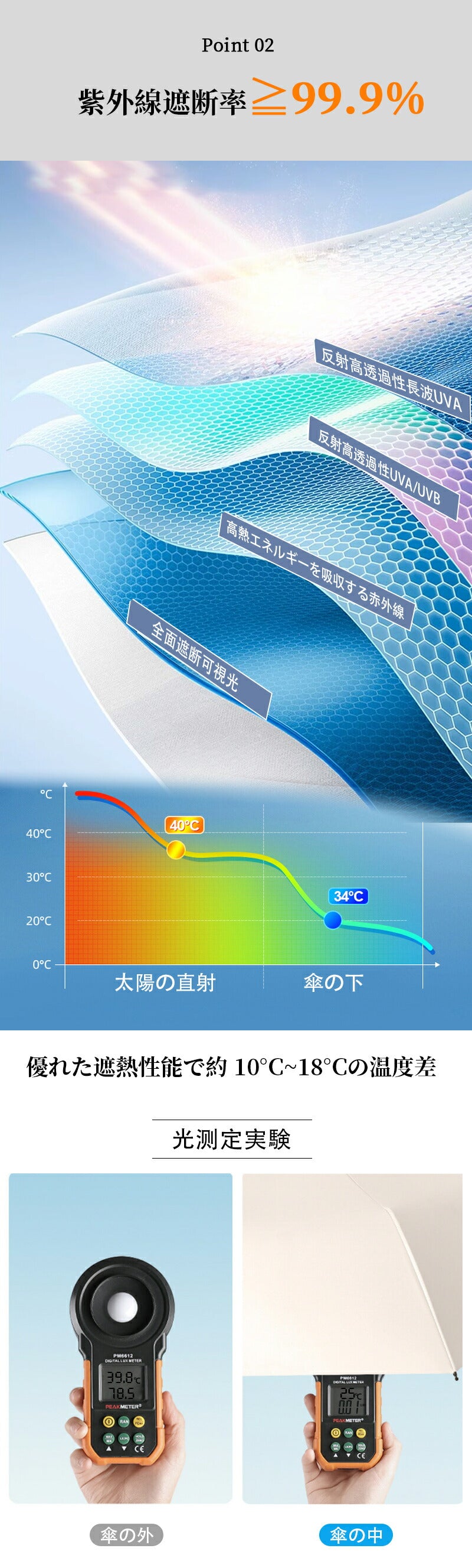 折りたたみ傘 uv 日傘 24本骨 完全遮光 晴雨兼用 uv 傘 軽量 自動開閉 雨傘 レディース 大きい 3段折り 強風 折り畳み傘 頑丈 人気 日焼け対策 kasa-3005