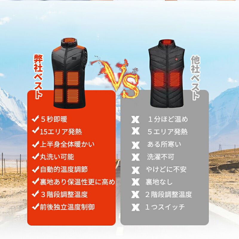電熱ベスト  防寒着 速暖 日本製ヒーター 中綿 USB給電 洗える 三段階調温 軽量 冷え性 メンズ レーディス PSE認証済 15エリア発熱 新生活 電熱ウ copysku-104