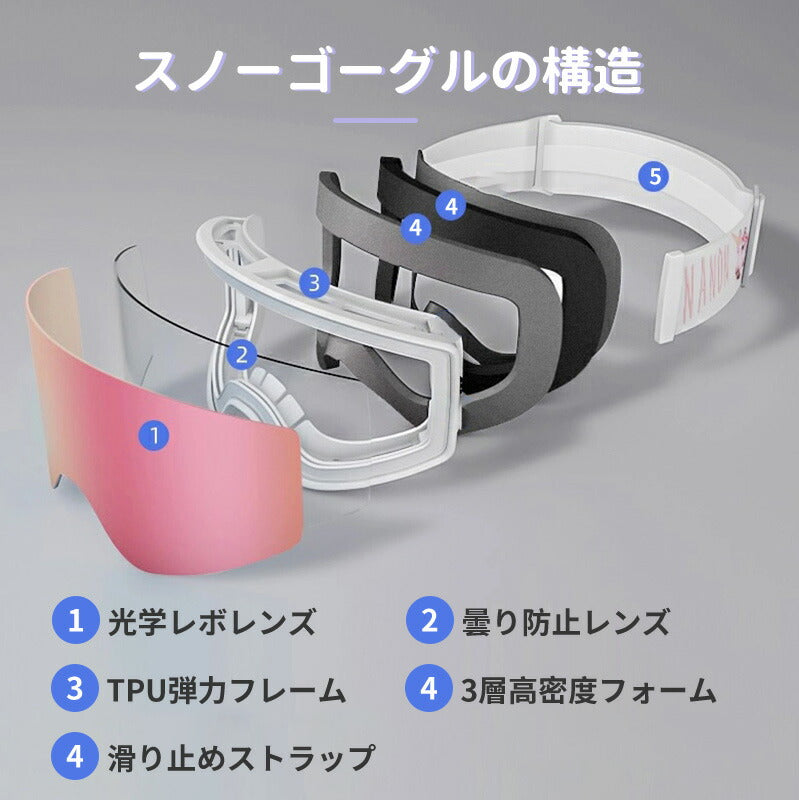 【マグネット着脱】スキー ゴーグル メンズ レディース マグネット メガネ 眼鏡対応 曇り止加工 紫外線カット スノーボードゴーグル  フレームレスモデル 曇り goguru-001