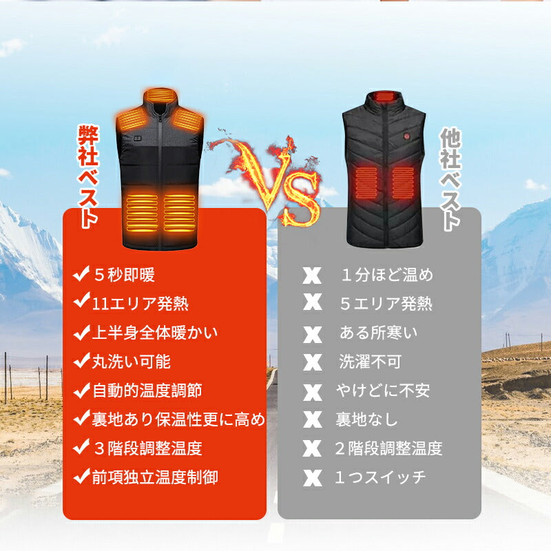 【送料無料~】電熱ベスト  防寒着 速暖 日本製ヒーター 中綿 USB給電 洗える 三段階調温 軽量 冷え性 メンズ レーディス 20000mAh バッテリー付 copysku-114