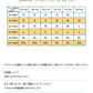スノーボード ウェア ビブパンツ ビッグスタイル ユニセックス メンズ レディース スノーボードパンツ サスペンダーパンツ 厚手 スノーパンツ 防風通気 防水 hxf0013