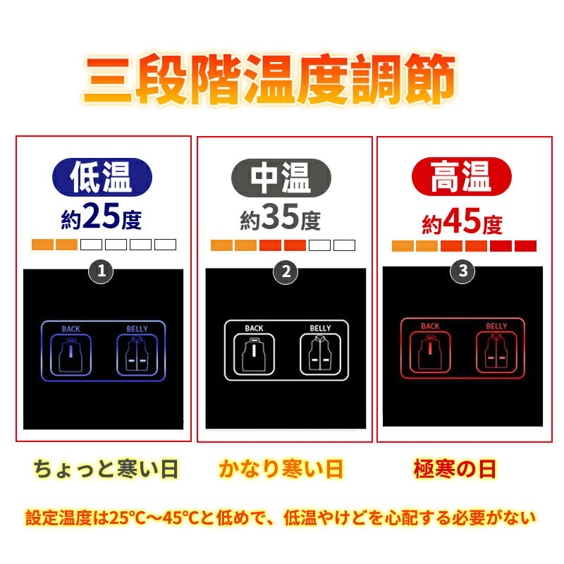 ヒーターベスト 電熱ベスト 日本製ヒーター 裹起毛 中綿 USB給電 三段階調温 メンズ レーディス 男女兼用 電熱ジャケット 防寒着 速暖 軽量 薄手 前後独 besuto-02