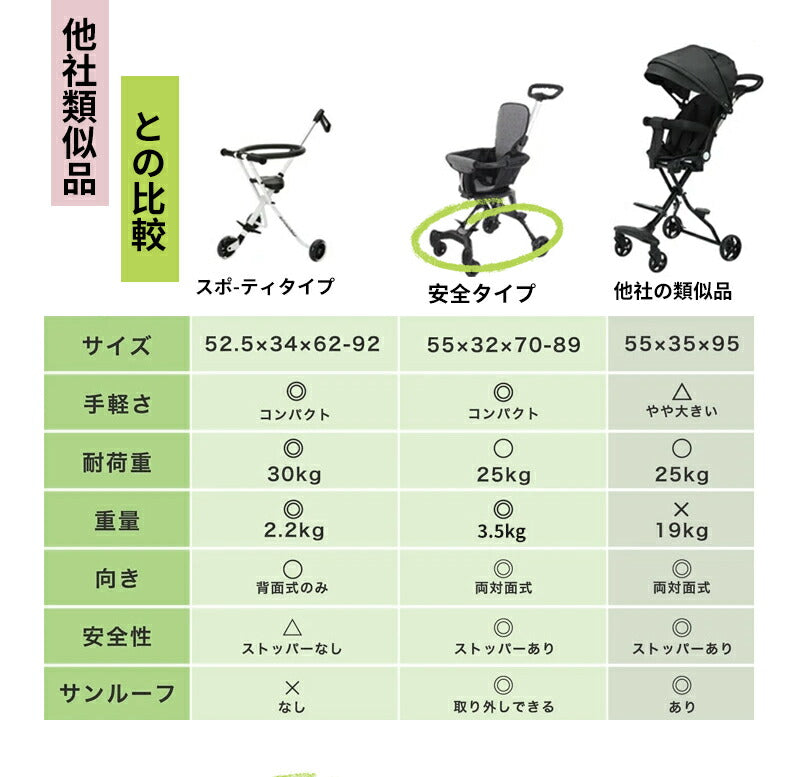 ベビーカー 軽量 折りたたみ ズスクーター 機内持ち込み キッズカート ストローラー ハンディー バギー 持ち運び ポータブル サンルーフ コンパクト 超軽量 bbcar-001