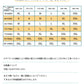 スノーウェア ズボン ユニセックス 便利ポケット付き スキパンツ レディース メンズ ボードウェア スノボウェア スキーウェア スノーボード スノボー スキー hxf0017