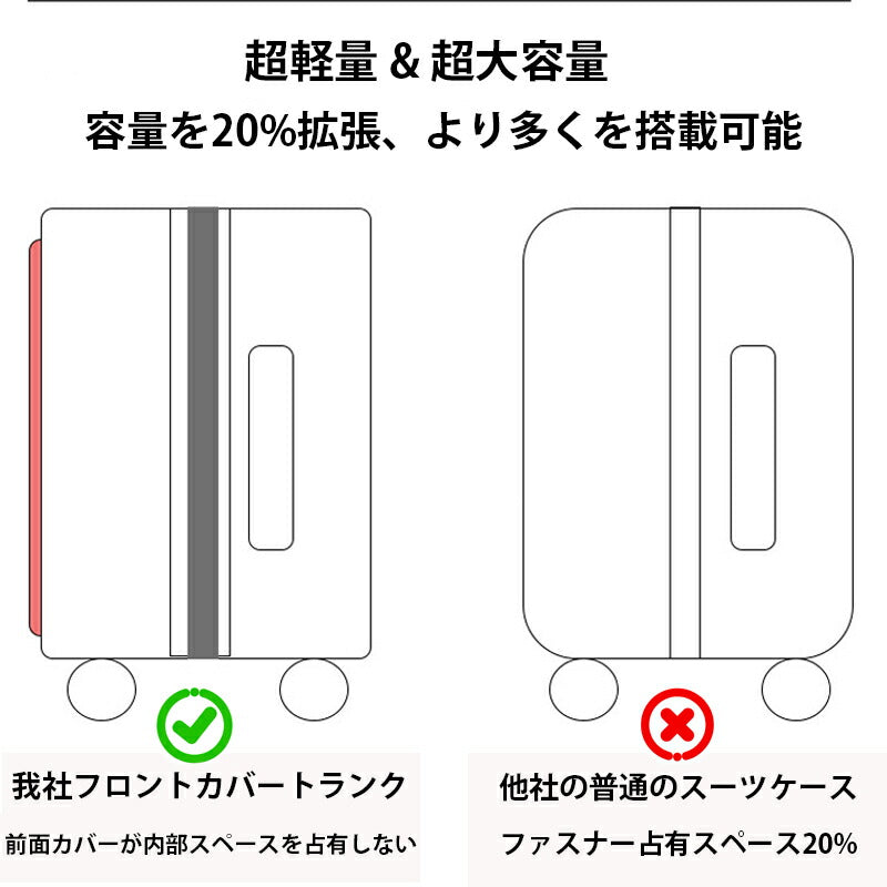 スーツケース フロントオープン キャリーケース キャリーバッグ ファスナータイブ 機内持込み USBポート 前開き カップホルダー ダイヤル式ロック 静音 軽量suitcase-4011b