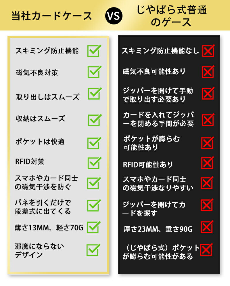 カードケース 大容量 スキミング防止 メンズ レディース カード入れ アルミ スリム 薄型 じやバラ 薄い RFID 磁気不良 カードホルダー ケース スライドsaifu-006