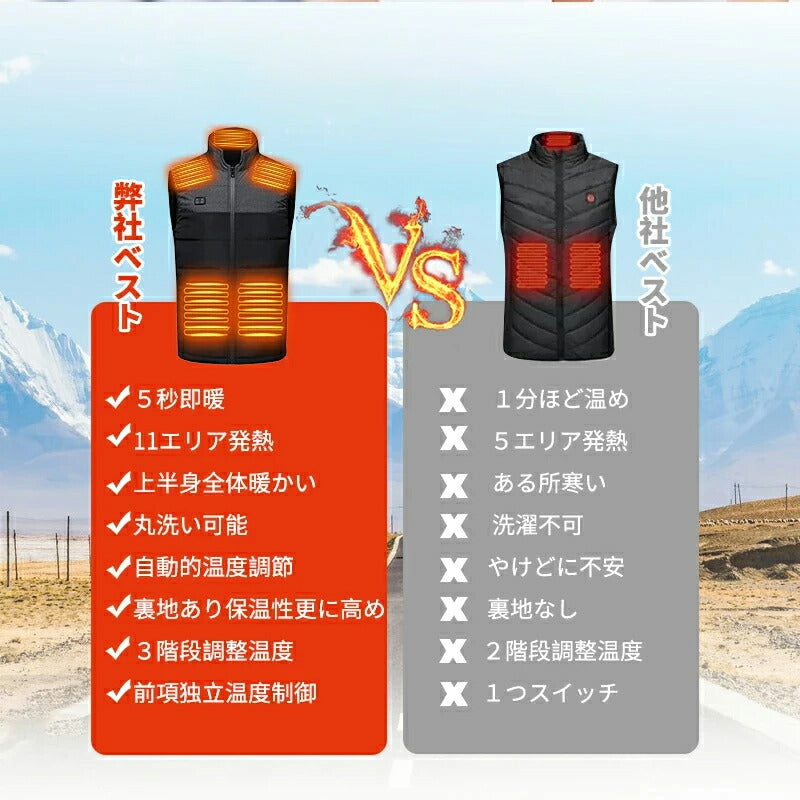 電熱ベスト 裏起毛 バッテリー付き 速暖 日本製ヒーター 中綿 USB給電 洗える 三段階調温 軽量 冷え性 メンズ レーディス PSE 11エリア発熱 電熱ウ copysku-99