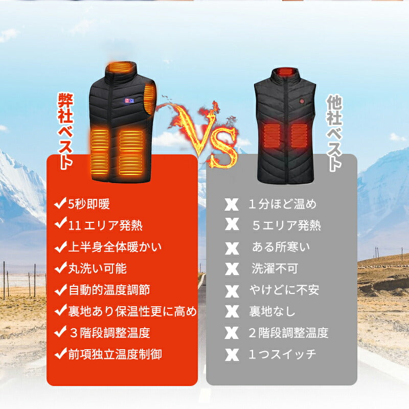 【送料無料~】 電熱ベスト  防寒着 速暖 日本製ヒーター 中綿 USB給電 バッテリー付き 25000mAh 洗える 三段階調温 軽量 冷え性 メンズ レーデ besuto-010pawa