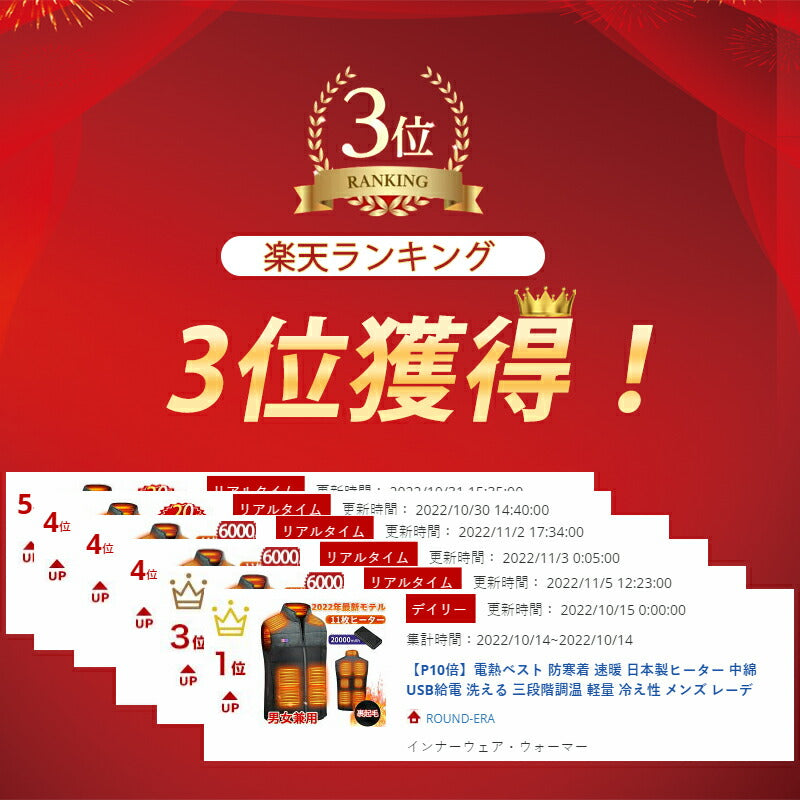楽天1位 電熱ベスト20000mha バッテリー付き 日本製ヒーター 裏起毛 5秒速暖 バッテリー給電 洗える 軽量 メンズ レーディス 11エリア発熱 電熱ウ copysku-80
