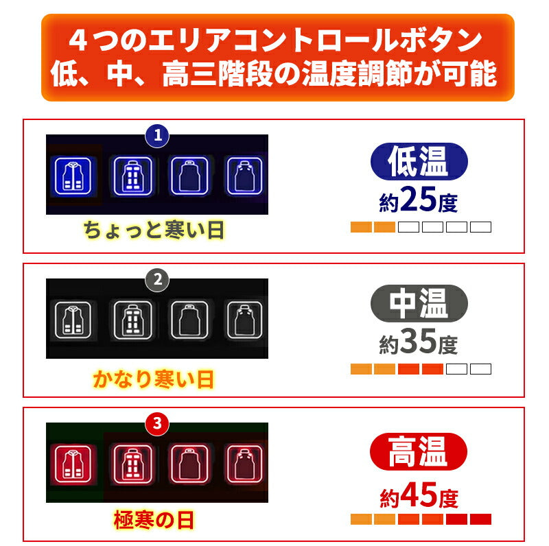 【送料無料~】電熱ベスト バッテリー付き 速暖 日本製ヒーター 中綿 USB給電 洗える 三段階調温 軽量 冷え性 メンズ レーディス PSE 17エリア発熱  besuto-20pawa1