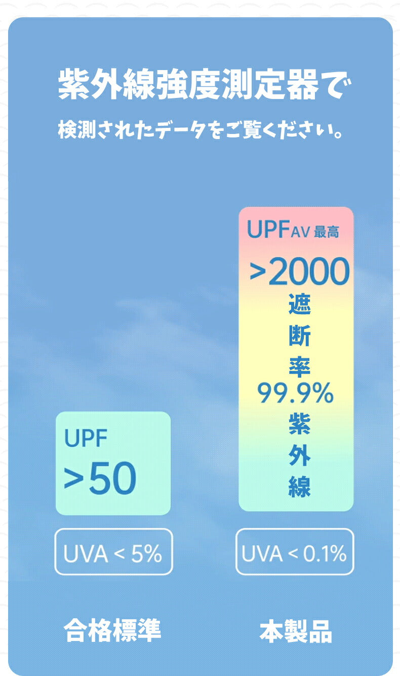 日傘 完全遮光 紫外線遮断 折りたたみ ミニ 傘 折りたたみ 傘折り畳み傘 雨傘 コンパクト uvカット レディース メンズ 折りたたみ日傘 遮熱 涼しい 撥水 kasa-02