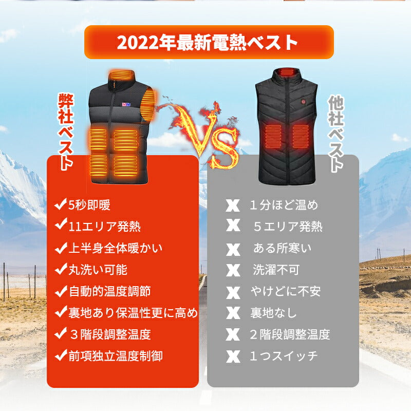 【送料無料~】電熱ベスト  防寒着 速暖 日本製ヒーター 中綿 USB給電 バッテリー付き 25000mAh 洗える 三段階調温 軽量 冷え性 メンズ レーディ besuto-19pawa1