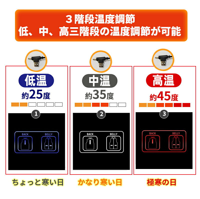 【送料無料~】電熱ベスト  防寒着 速暖 日本製ヒーター バッテリー付き 中綿 USB給電 洗える 三段階調温 軽量 冷え性 20000mAh メンズ レーディ copysku-137