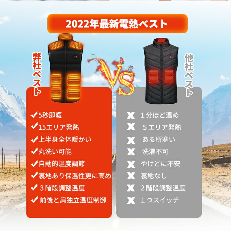電熱ベスト 速暖  防寒着 日本製ヒーター 中綿 USB給電 洗える 三段階調温 軽量 冷え性 メンズ レーディス 20000mAh バッテリー付き 電熱ウェア besuto-18pawa
