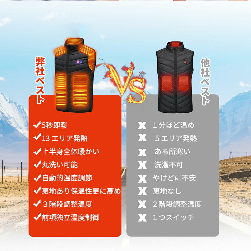 電熱ベスト  防寒着 速暖 日本製ヒーター 中綿 USB給電 洗える 三段階調温 軽量 冷え性 メンズ レーディス PSE認証済 13エリア発熱 新生活 電熱ウ besuto-11