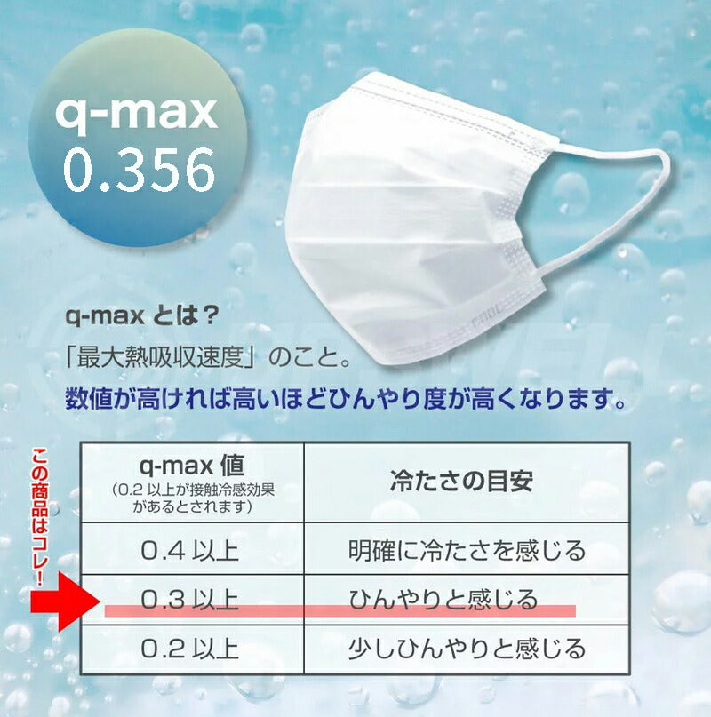 【安心の不織布×接触冷感】冷感マスク 立体マスク 冷感不織布マスク 血色マスク 10枚 QMAX0.35 大人用 マスク 立体 使い捨てマスク 4層構造 3d  copysku-25