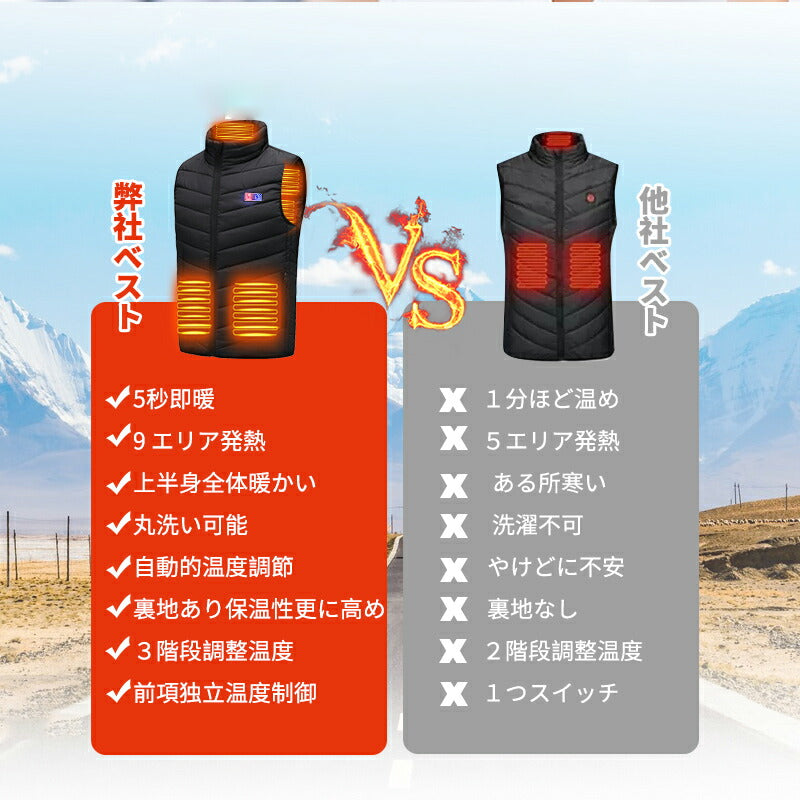 電熱ベスト  防寒着 速暖 日本製ヒーター 中綿 USB給電 洗える 三段階調温 軽量 冷え性 メンズ レーディス PSE認証済 9エリア発熱 新生活 電熱ウェ copysku-149