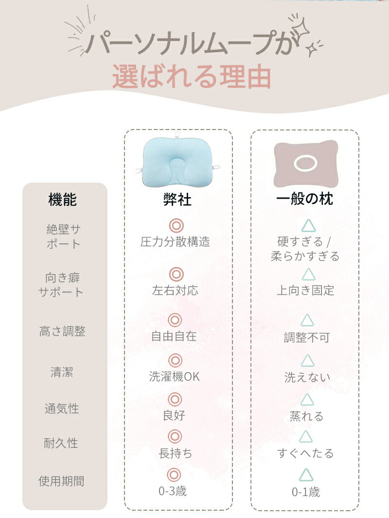 ベビー枕 赤ちゃん 枕 まくら 絶壁防止 ベビー用品 三面調節 通気性抜群 丸洗い 吐き戻し防止 新生児 向き癖防止 洗える 高さ調節 子供 ベビーピロー 向きmakura-006