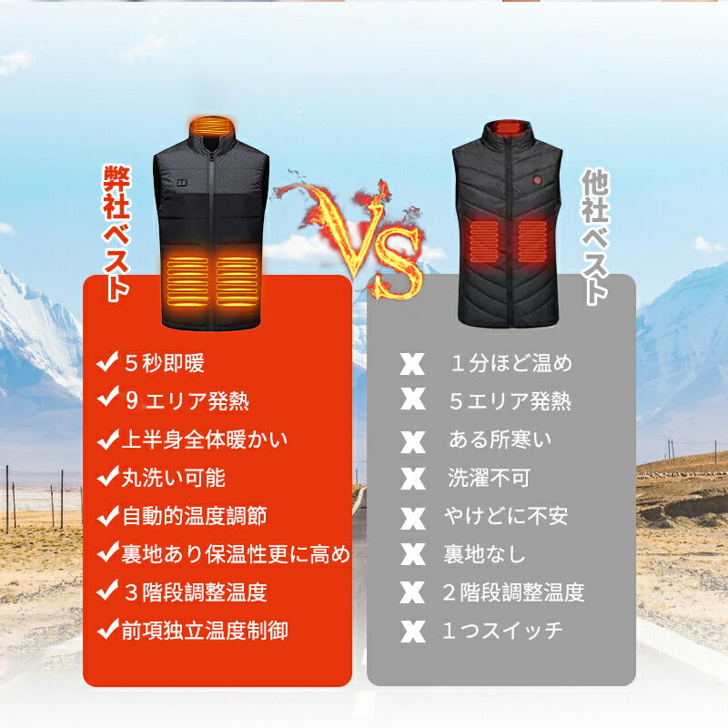 電熱ベスト  防寒着 速暖 日本製ヒーター 中綿 USB給電 洗える 三段階調温 軽量 冷え性 メンズ レーディス バッテリー付き 25000mAh 9箇所発熱 copysku-142