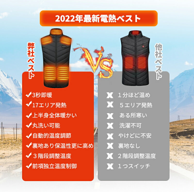 ヒーターベスト 電熱ベスト 日本製ヒーター バッテリー付き 3秒速暖 中綿 USB給電 洗える 三段階調温 軽量 冷え性 メンズ レーディス 電熱ウェア S~4 ss02