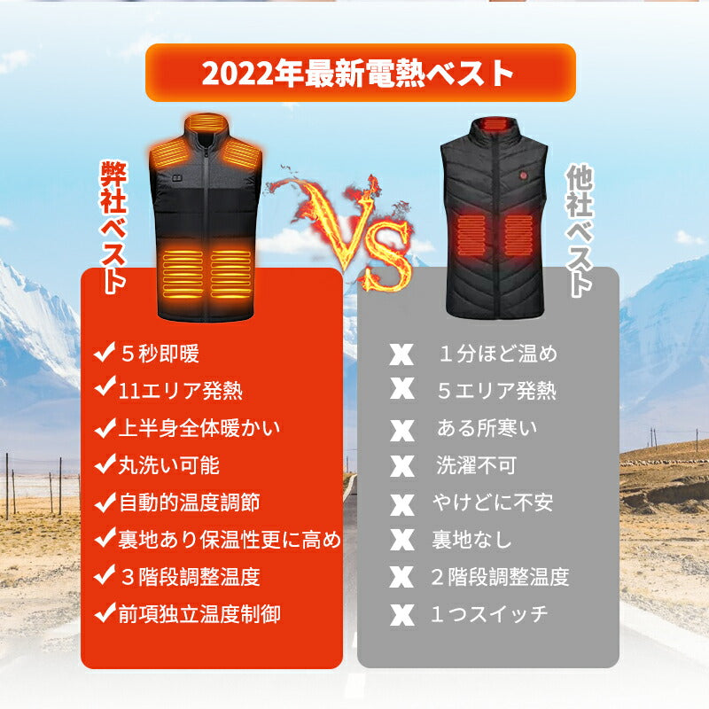電熱ベスト 日本製ヒーター  防寒着 速暖 中綿 USB給電 洗える 三段階調温 軽量 冷え性 メンズ レーディス 20000mAh バッテリー付き 電熱ウェア besuto-16pawa