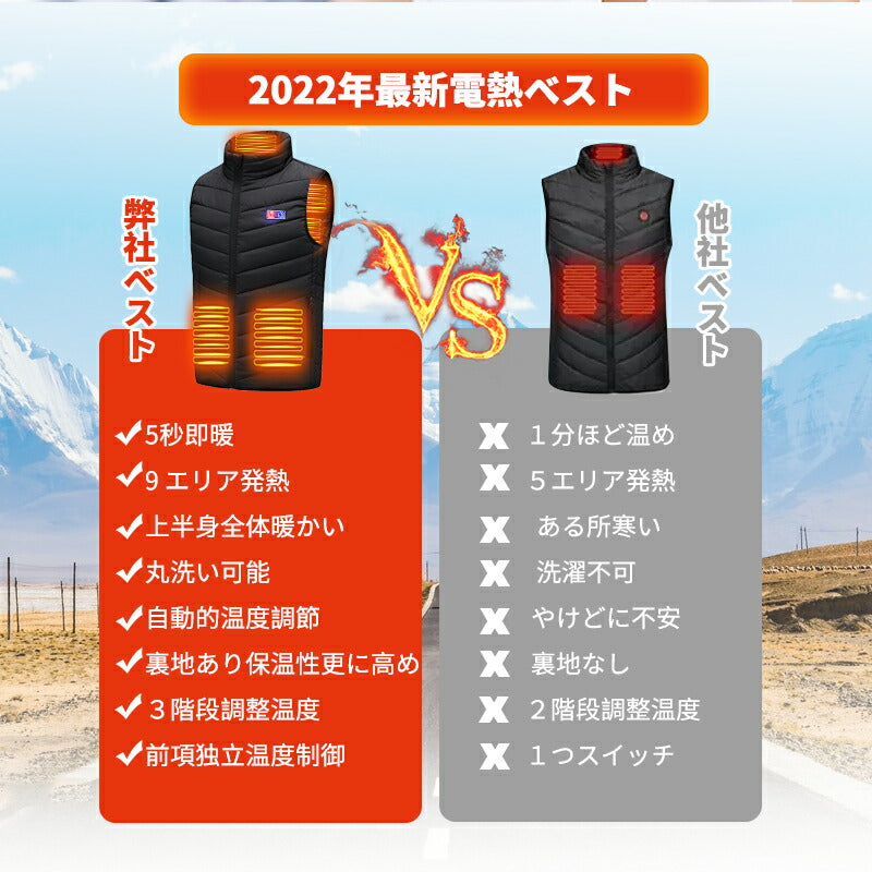電熱ベスト ヒーターベスト  防寒着 速暖 日本製ヒーター 中綿 USB給電 洗える 三段階調温 軽量  メンズ レーディス 電熱ウェア 20000mAh バッ besuto-04pawa