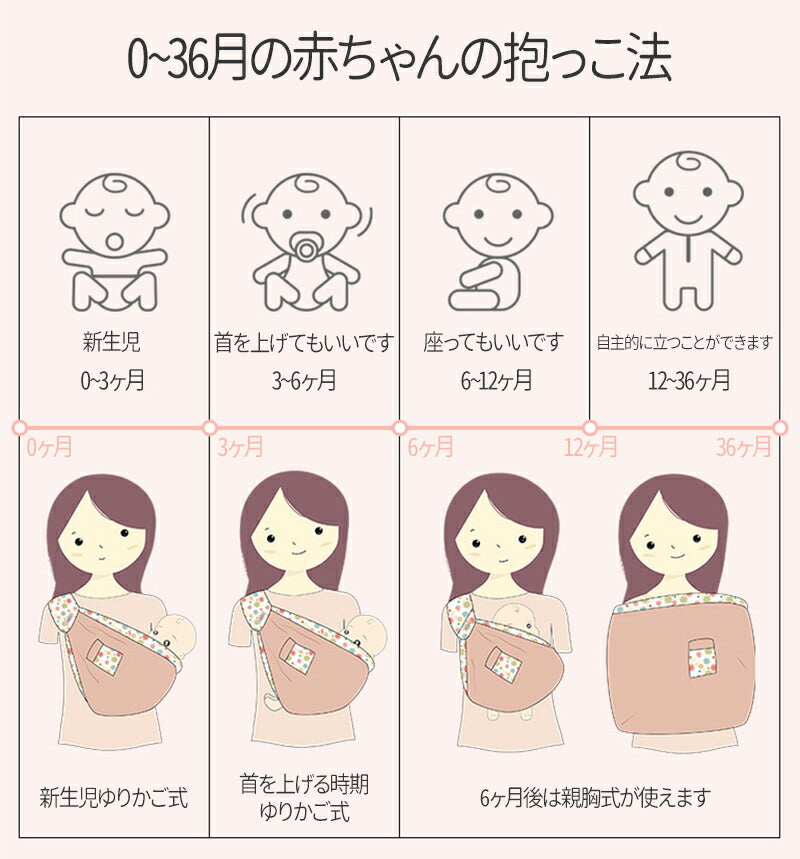 抱っこひも 新生児 スリング ベビースリング 抱っこ紐 コンパクト 軽量 パパママ兼用 出産祝い ベビー 赤ちゃん ババスリング 片肩 ベビーキャリ― 授乳ケーdakkohimo-007
