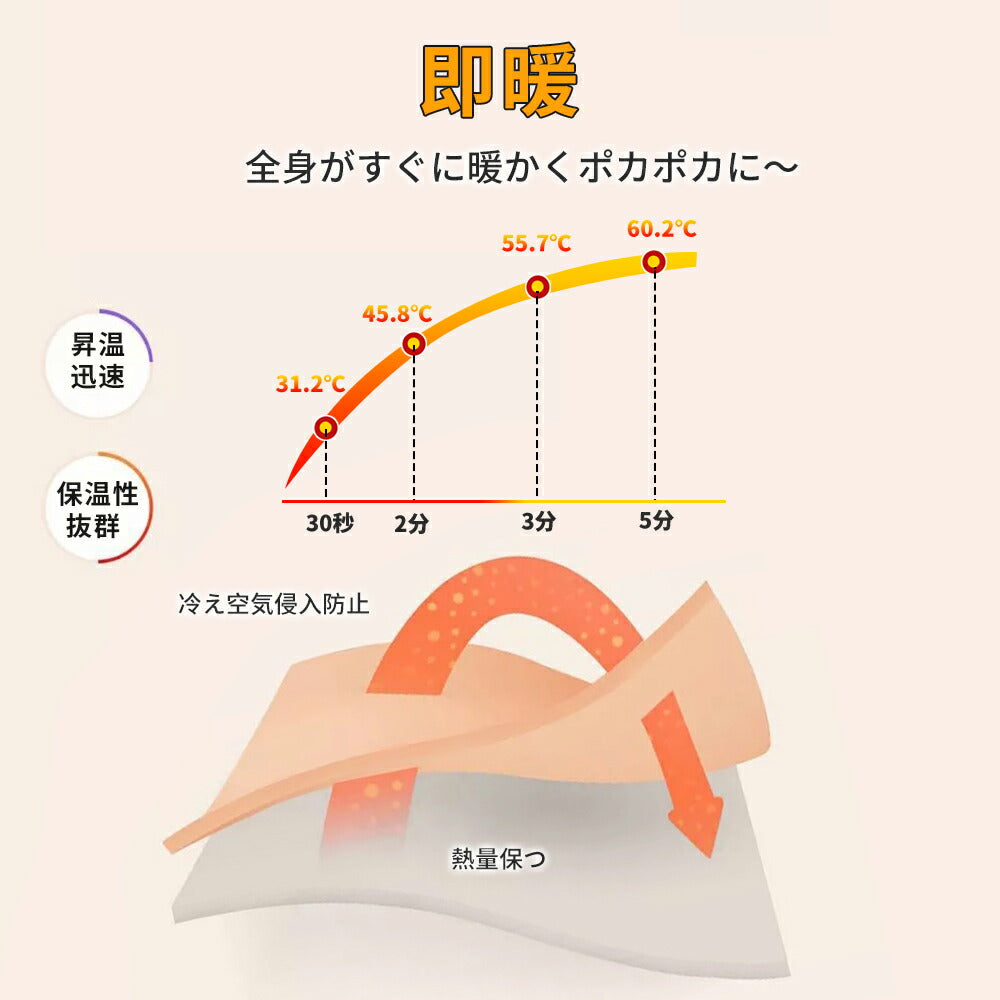電気毛布 電気ブランケット 掛け着る両用 ホットブランケット 丸洗い可 USB給電 即暖 保温 ブランケット 膝掛け ヒーターブランクケット アウトドア 防寒対moufu-002