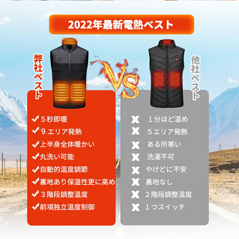 電熱ベスト  防寒着 速暖 日本製ヒーター 中綿 USB給電 洗える 三段階調温 軽量 冷え性 メンズ レーディス 20000mAh バッテリー付き 電熱ウェア besuto-07pawa