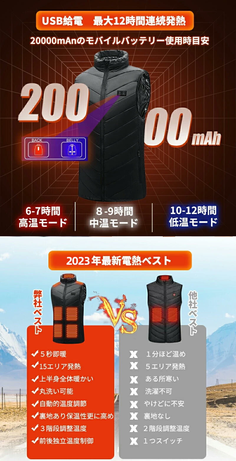 電熱ベスト  防寒着 速暖 日本製ヒーター 中綿 USB給電 洗える 三段階調温 軽量 冷え性 メンズ レーディス バッテリー付き 25000mAh 15エリア besuto-09pawa1