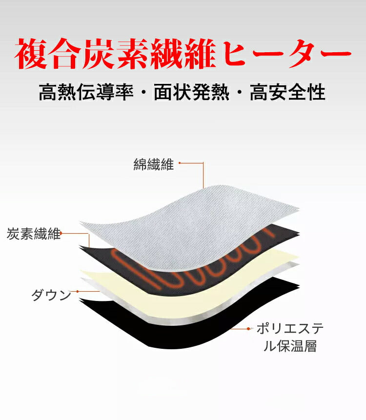 電熱ベスト  防寒着 速暖 日本製ヒーター 中綿 USB給電 洗える 三段階調温 軽量 冷え性 メンズ レーディス 20000mAh バッテリー付き  S~4X besuto-06pawa