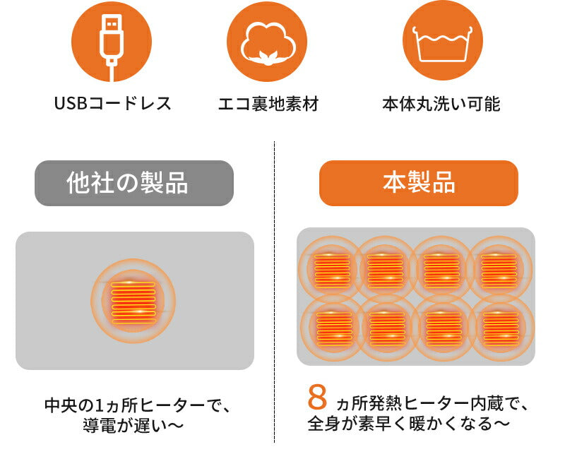 電気毛布 電気ひざ掛け 掛け着る両用 保温 5WAY 洗える USB給電 即暖 ３階段温度調節 ブランケット ひざ掛け ヒーター 防寒対策 着る毛布 着る電気毛 moufu-002