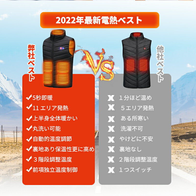 電熱ベスト 三段階調節 ヒーターベスト 11エリア加熱  20000mAh バッテリー付き　加熱ベスト 前後独立 防寒 USB給電 薄型 レーディス 男女兼用  besuto-010pawa