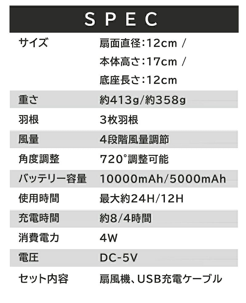卓上扇風機 クリップファン 扇風機 ファン サーキュレーター 3WAY 充電式 10000mAh DCモーター 4段階風量 360度回転 卓上 クリップ 壁掛け ベビーカー USB ミニ扇風機 デスクファン デスクトップファン USBファン 卓上ファン 携帯 小型 静音 コードレス パワフル リズム風