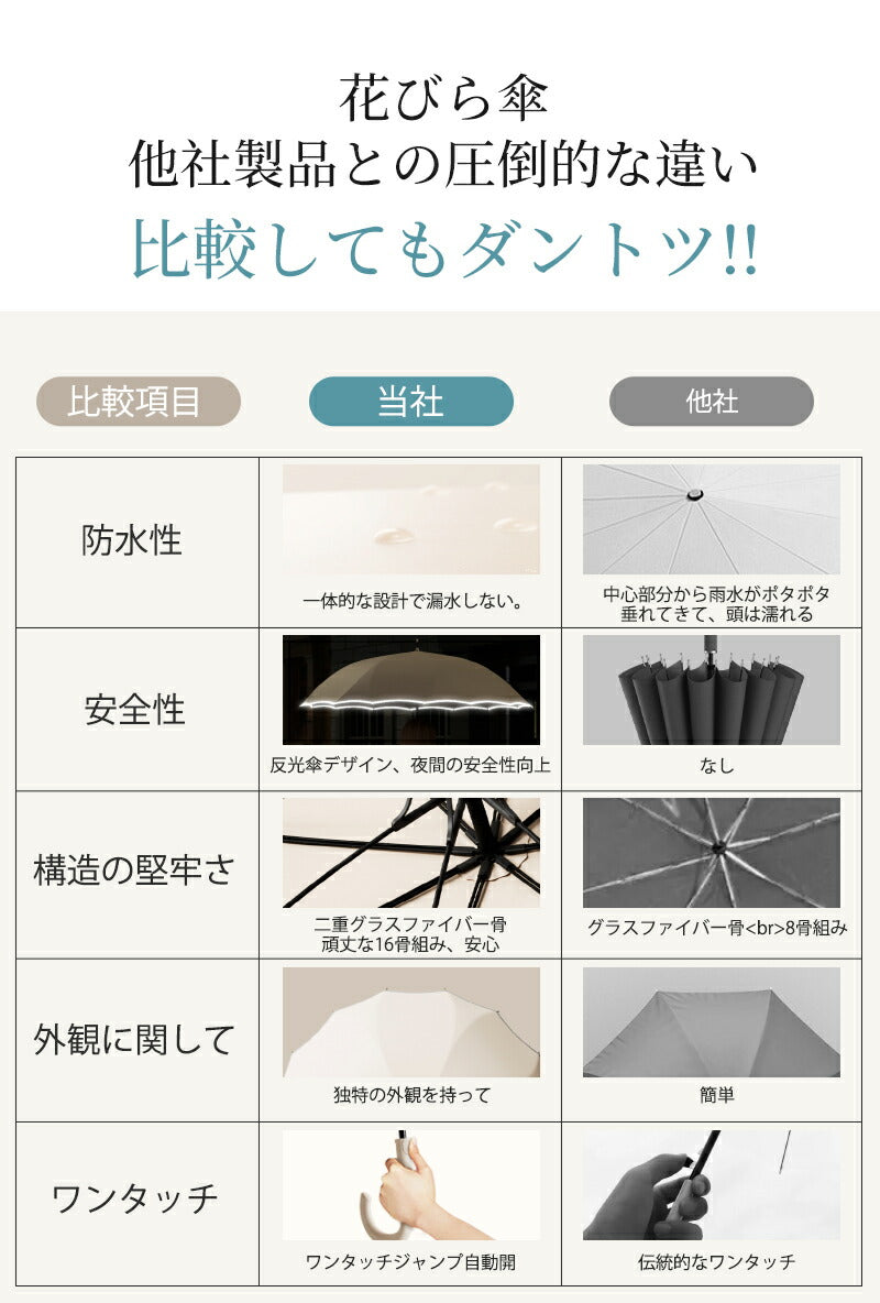 傘 レディース 雨傘 おしゃれ 畳まない プレゼント 長傘 濡れない 車 メンズ 大人 日傘 アンブレラ 晴雨兼用 シンプル 無地 ギフト 16本骨 桜骨 シームレス かさ 長雨傘 女性 大きめ 軽量 かわいい 日傘用 きれいめ 上品 和風 耐風梅雨 丈夫撥水 超撥水