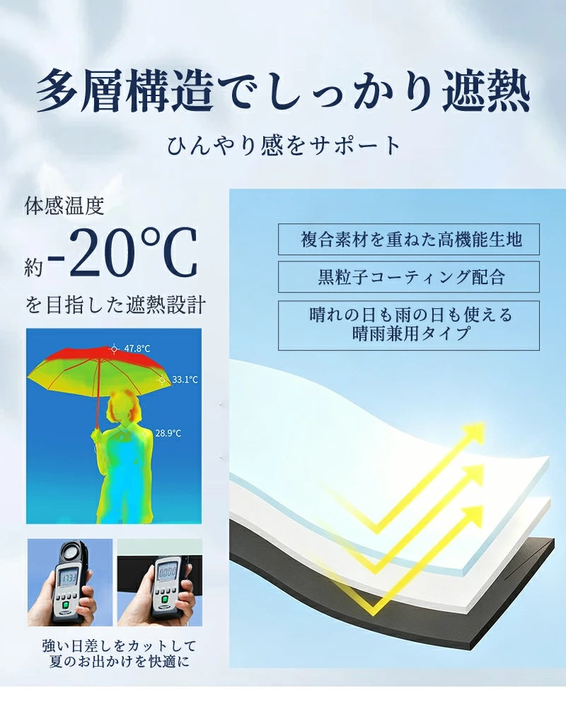 日傘 折りたたみ 完全遮光 晴雨兼用 折りたたみ傘 ペンシル傘 スリム コンパクト 超軽量 130g 軽量 遮光率100% UVカット100% 遮熱 涼しい 丈夫 風に強い 耐風 撥水 ホワイト レディース メンズ ユニセックス 子供 ランドセル対応 熱中症対策 ギフト 母の日