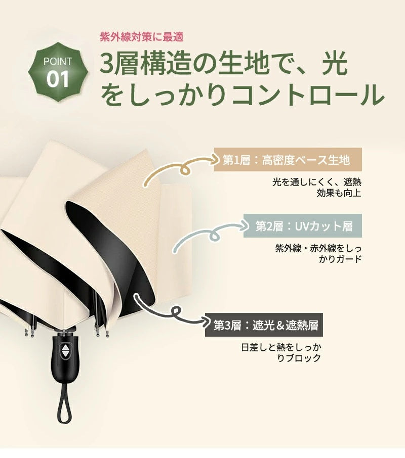 日傘 折りたたみ傘 折り畳み傘 折畳傘 雨傘 晴雨兼用 完全遮光 UVカット99％ UPF50+ 紫外線対策 遮熱 涼しい 自動開閉 ワンタッチ 軽量 超軽量 丈夫 6本骨 大きめ コンパクト 防水 撥水 速乾 濡れない レディース メンズ 男女兼用 かわいい 春 夏 梅雨