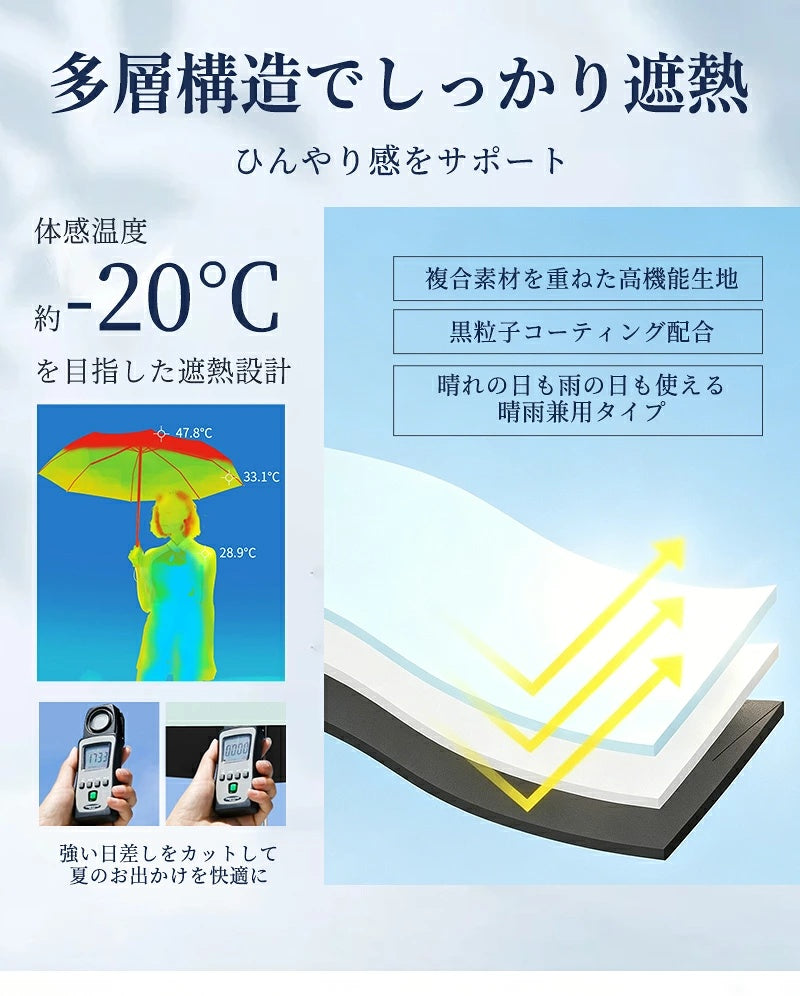 日傘 折りたたみ傘 折り畳み傘 折畳傘 雨傘 晴雨兼用 完全遮光 UVカット100％ UPF50+ 紫外線対策 遮熱 涼しい 自動開閉 ワンタッチ 軽量 超軽量 丈夫 6本骨 大きめ コンパクト 防水 撥水 速乾 濡れない レディース メンズ 男女兼用 かわいい 春 夏 梅雨