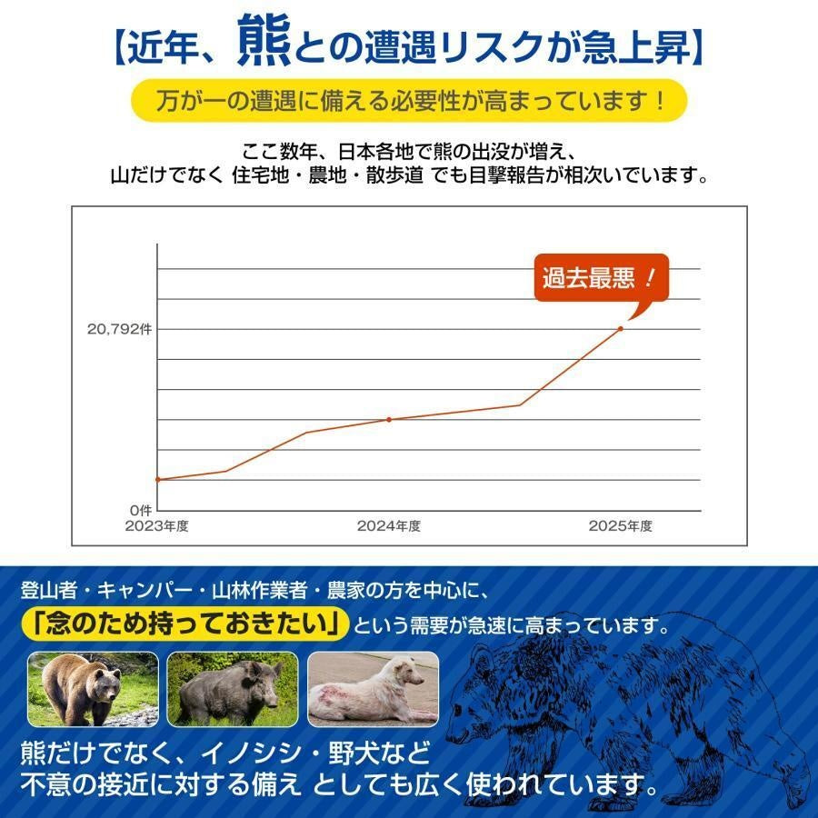 動物忌避スプレー クマよけスプレー 野生動物対策 熊対策 狩猟 熊 スプレー 熊対策グッズ 防災 防犯 登山 害獣 熊よけ 日本語説明書付き 収納袋付き