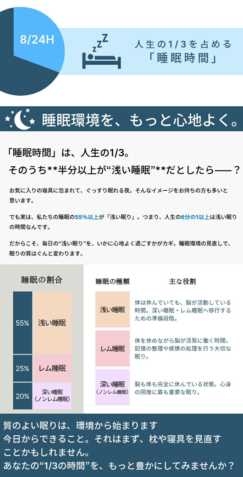 【凹型の中空設計】枕 まくら 低反発  マクラ ストレートネック 横向き寝 送料無料 低い 柔らかい 低反発枕 頚椎 スマホ首 グッズ  洗える 快眠 安眠 健makura-011