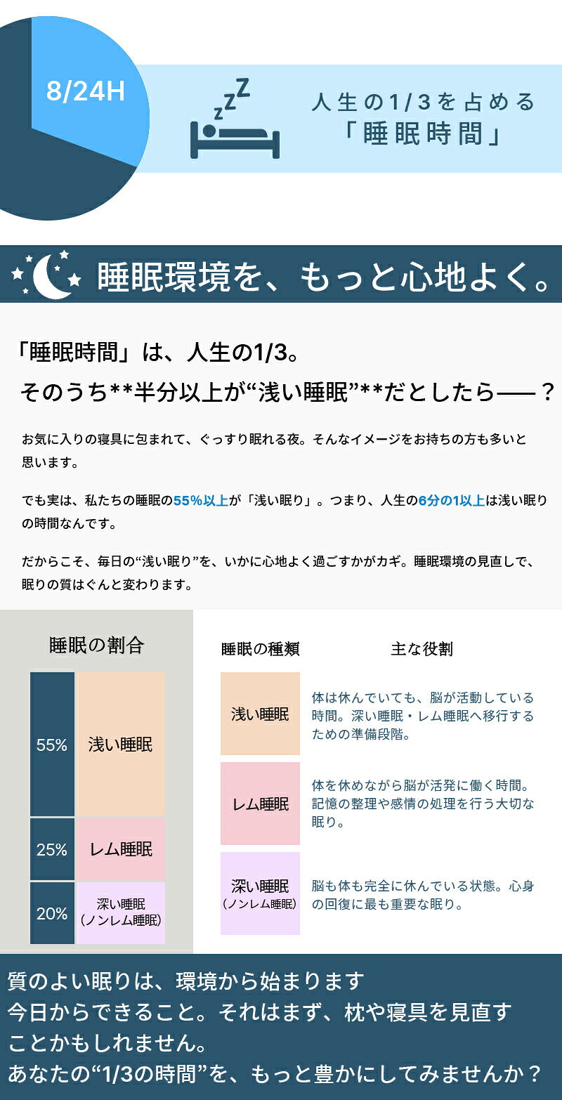 【凹型の中空設計】枕 まくら 低反発  マクラ ストレートネック 横向き寝 送料無料 低い 柔らかい 低反発枕 頚椎 スマホ首 グッズ  洗える 快眠 安眠 健康枕 まくら 枕カバー pillow 仰向け・横向き おすすめ ギフト プレゼント